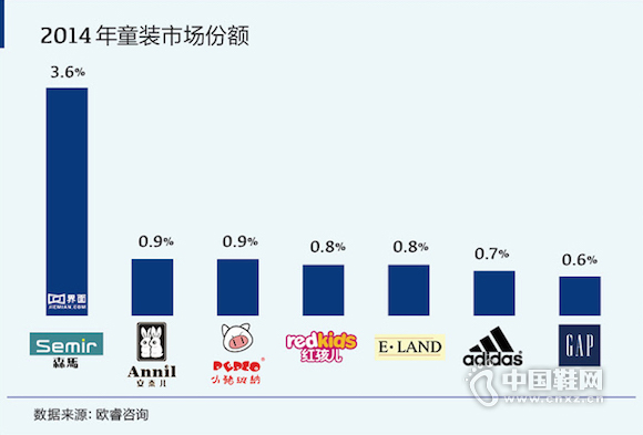 �й�ͯװ�г�����