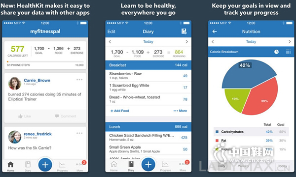 ���˶�����Ӧ��MyFitnessPal