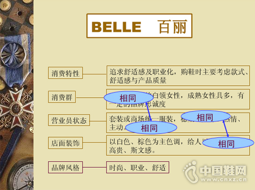 ����Ʒ�ƶ�λ