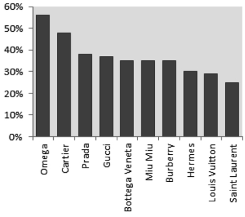 �й��˶��ݳ�ƷƷ�����۶�Ĺ��ױ���