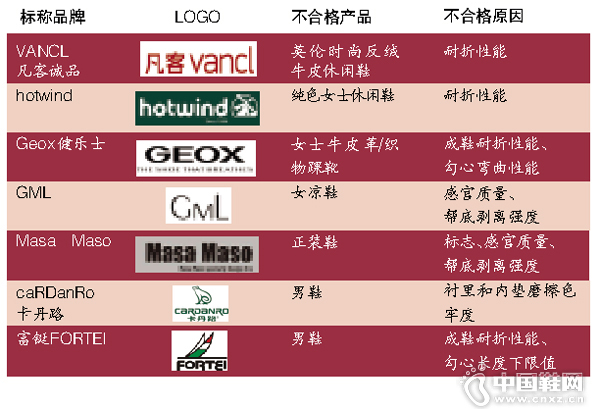 ����첻�ϸ��Ʒ