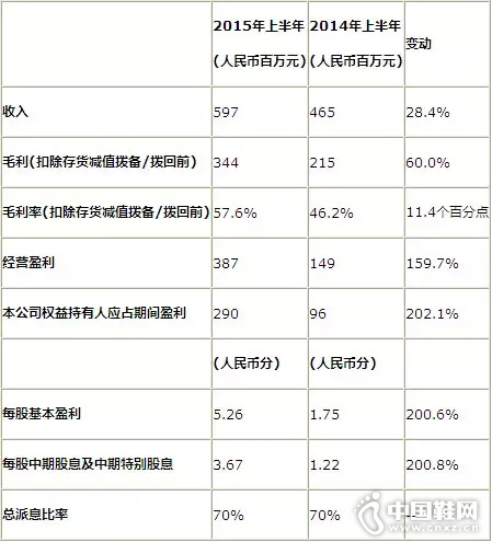 �й������ϰ���ӯ������202��