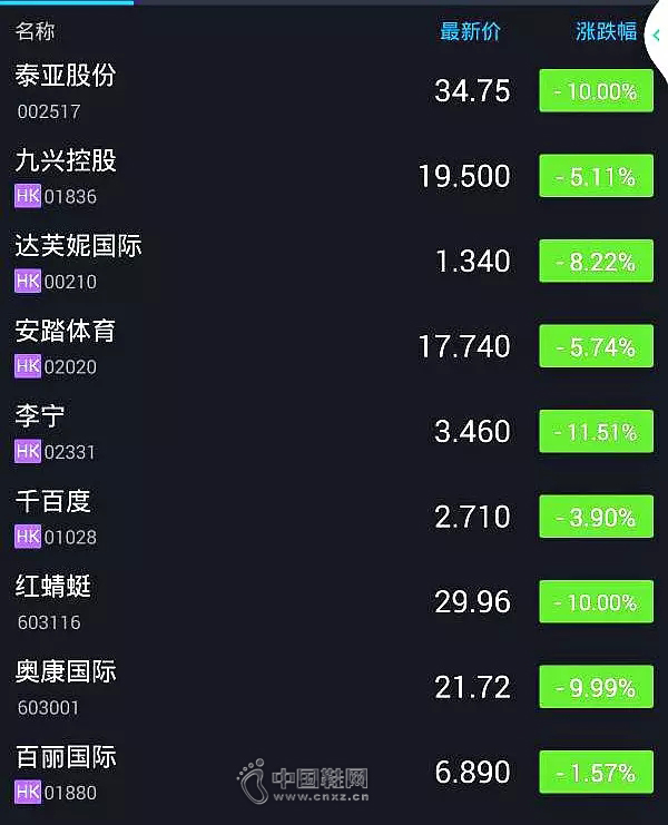 Ьҵ��ȫ������