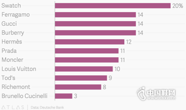 ����ݡ����ա�����λ�а��׵�������ӵ��Swatch�����ᡢ���ꡢŷ���ѡ����ٵ�Ʒ�Ƶ���ʿ�������Swatch