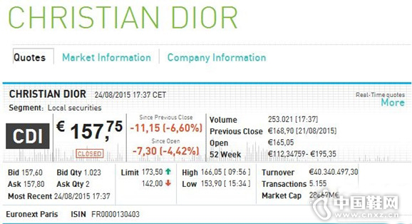 ���ϰ��µ��ӿ�