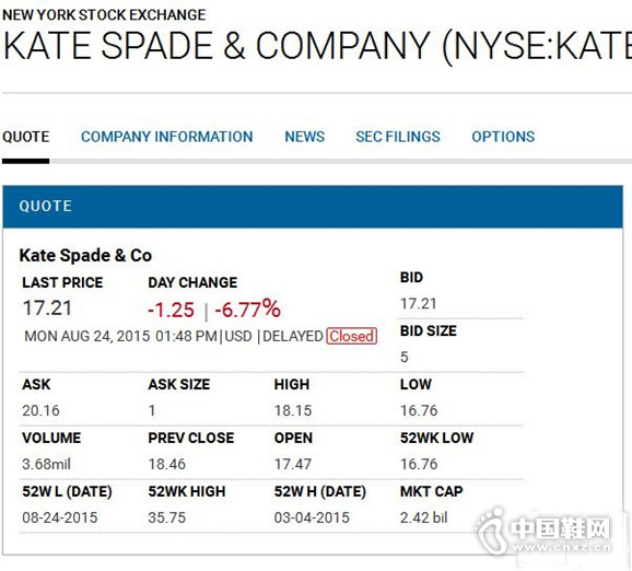 Kate Spade & Co�ɼ۱������鲻��