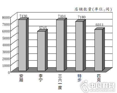 ������������λ���䣩