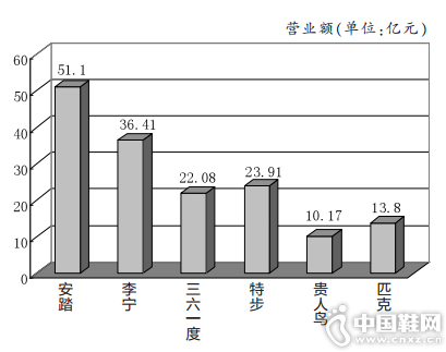 Ӫҵ���λ����Ԫ��