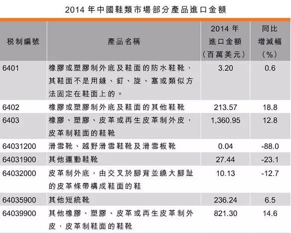 2014���й�Ь���г����ֲ�Ʒ���ڽ��