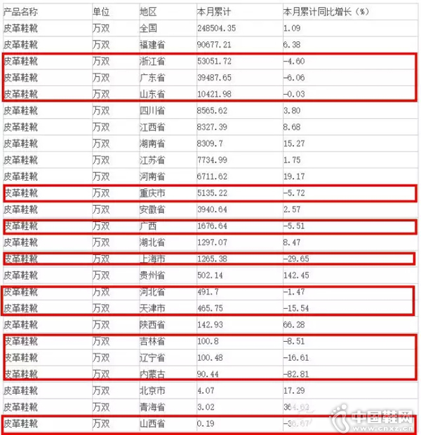 2015��1-7������Ƥ��Ьѥ24.85 ��˫