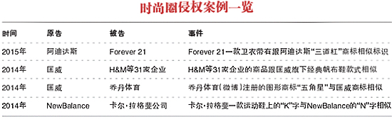 ʱ��Ȧ��Ȩ��һ��