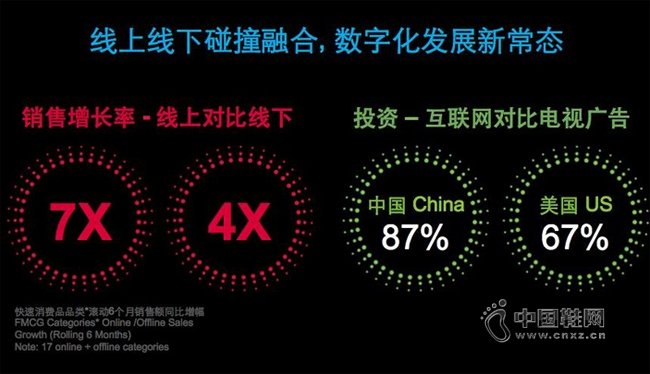 ���ֻ���չ�³�̬