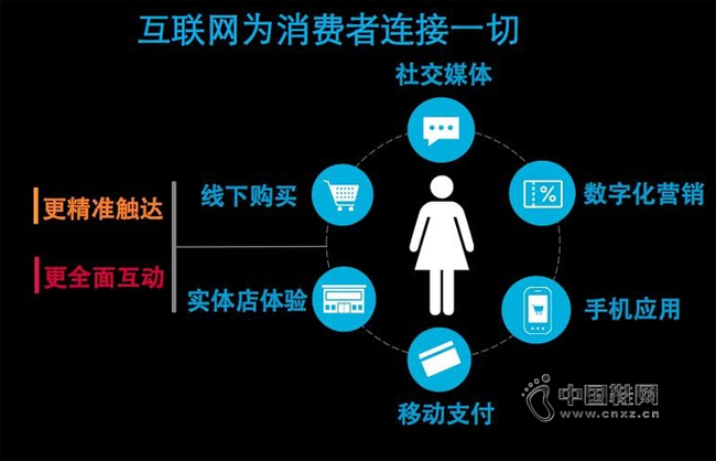 Ϊ����������һ��