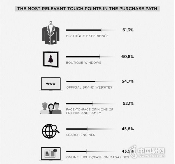 Ӱ�칺����ߵ�����