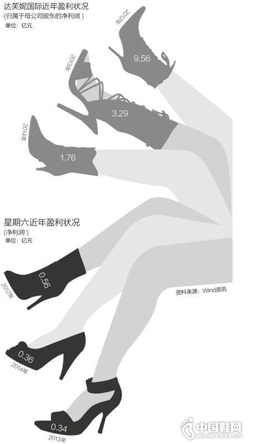 ��ܽ�ݡ�������ӯ��״��