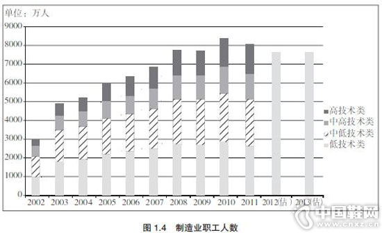 ְ������