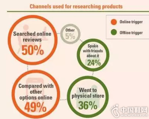 �ݳ�Ʒ�����߸���ͨ�������������˽⡢�о���Ʒ