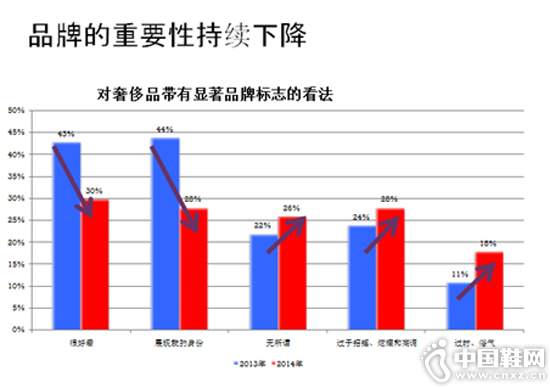 Ʒ�Ƶ���Ҫ���ڳ����»�