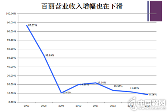 ������ҵ�������»�