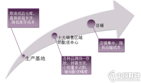 �ֿ�����