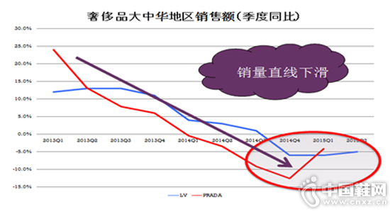 ��ͳ��ҵ����Ϯ��