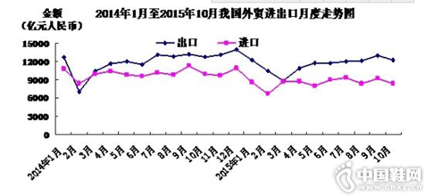 ����ǰ10���£��ҹ���������ֵ19.93����Ԫ�����