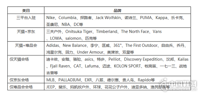 �˶�����Ʒ��