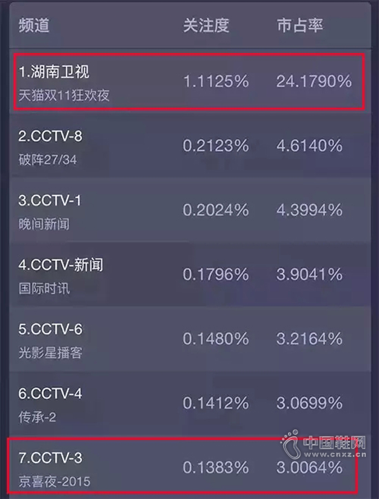 ������è�����PK