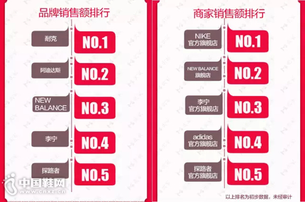 ����22:00�˶�������ĿTOP���а�