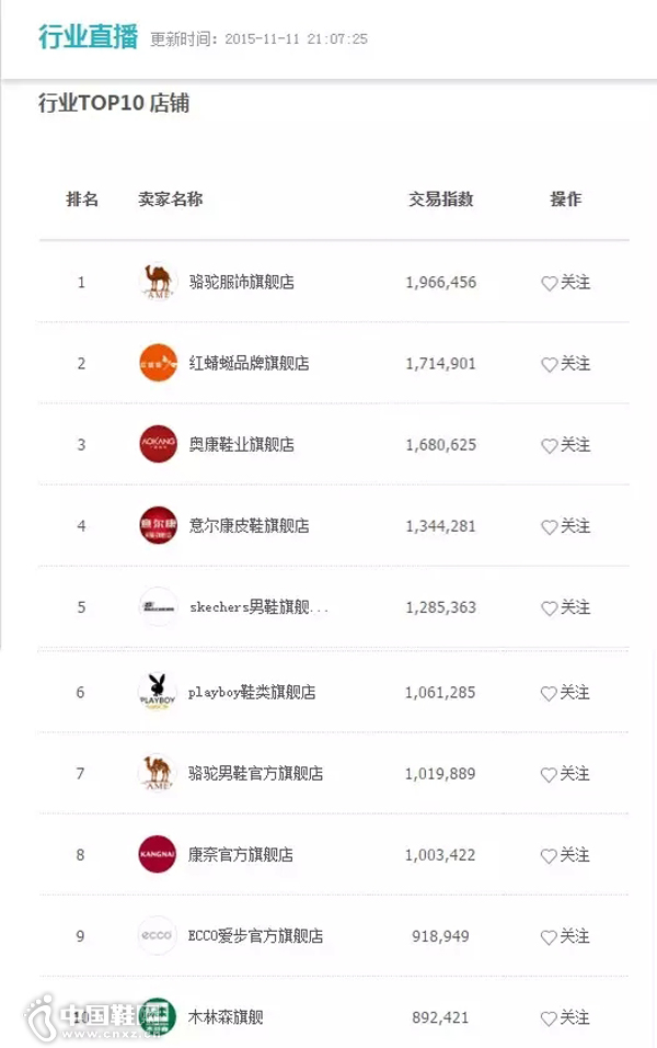 ����21:07��ЬTOP10�������а�