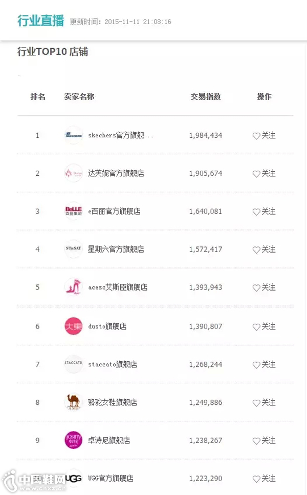 ����21:08ŮЬTOP10�������а�