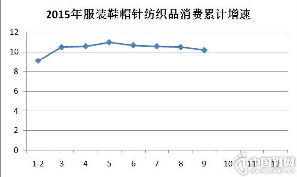 �������Ʒ�����ܶ�