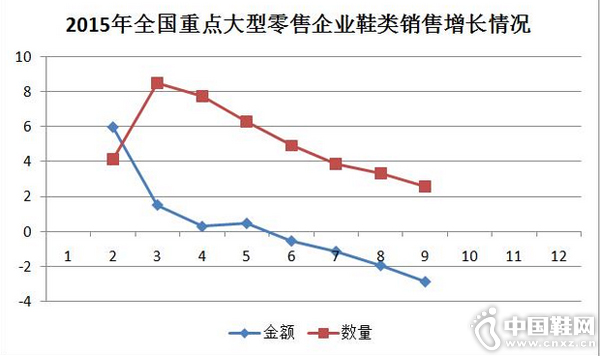 2015��9��ȫ���ص����������ҵЬ�����۷������������