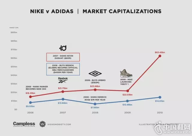2005����2010 �꣺