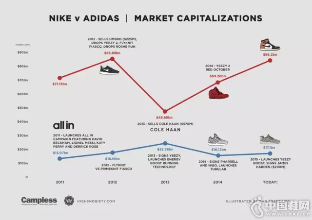 2011����2015�꣺