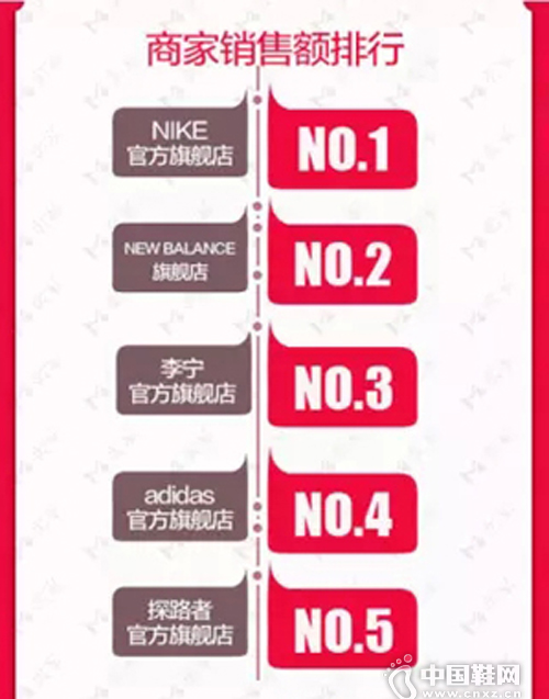 2015˫ʮһ�����˶���Ŀ���۶�����