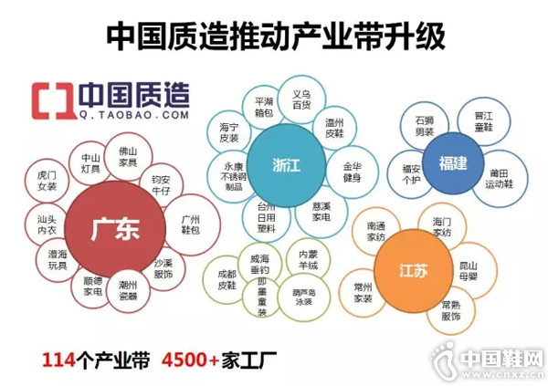 �����й��Ĳ�ҵ������