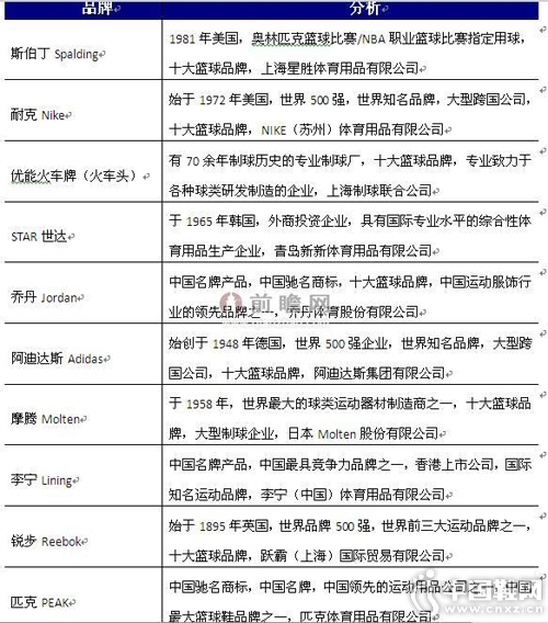 ������Ʒ��ҪƷ��