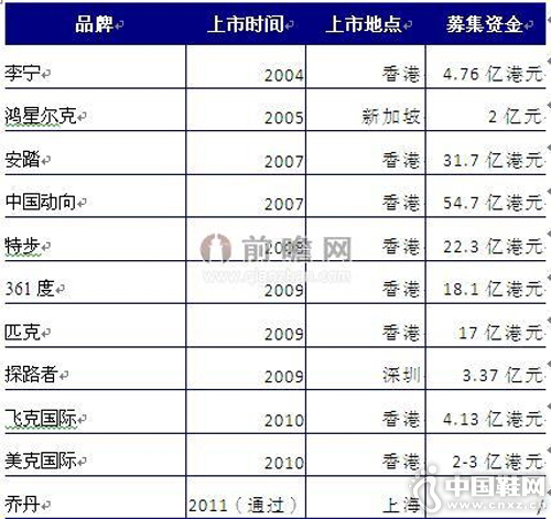 �й��˶�����ҵ���й�˾(��λ����Ԫ���ڸ�Ԫ)