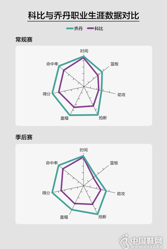 �Ʊȡ��������غ����˶����ǵ���˭�� NBA ������