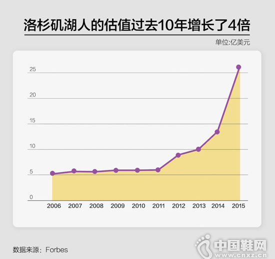 �Ʊȡ��������غ����˶����ǵ���˭�� NBA ������