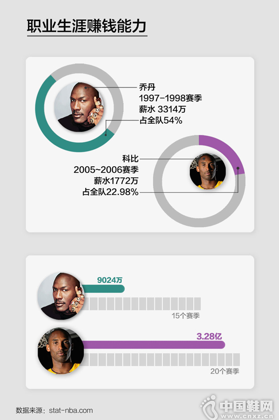 �Ʊȡ��������غ����˶����ǵ���˭�� NBA ������