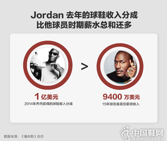 �Ʊȡ��������غ����˶����ǵ���˭�� NBA ������