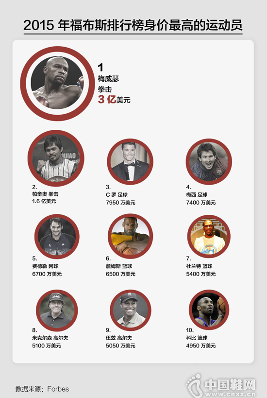 �Ʊȡ��������غ����˶����ǵ���˭�� NBA ������