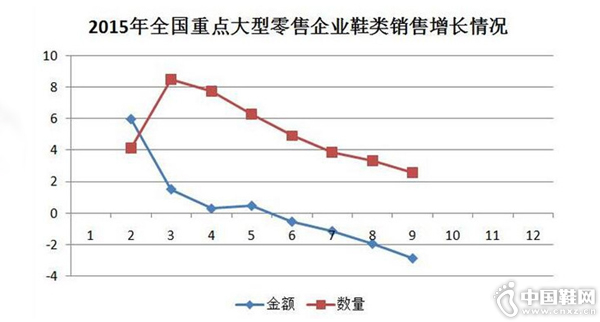 2015��1-9��ȫ���ټ��ص����������ҵЬ�������ۼ��������