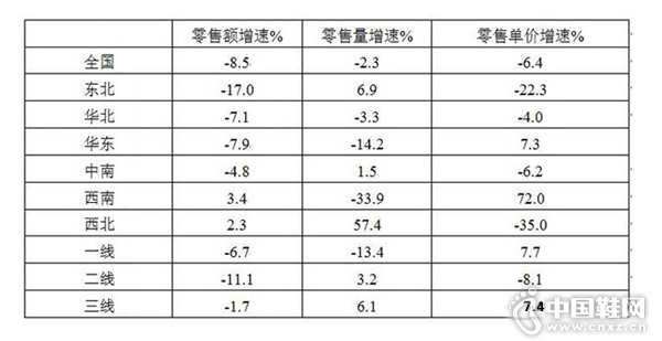 2015��9��ȫ���ص����������ҵЬ�����۷������������