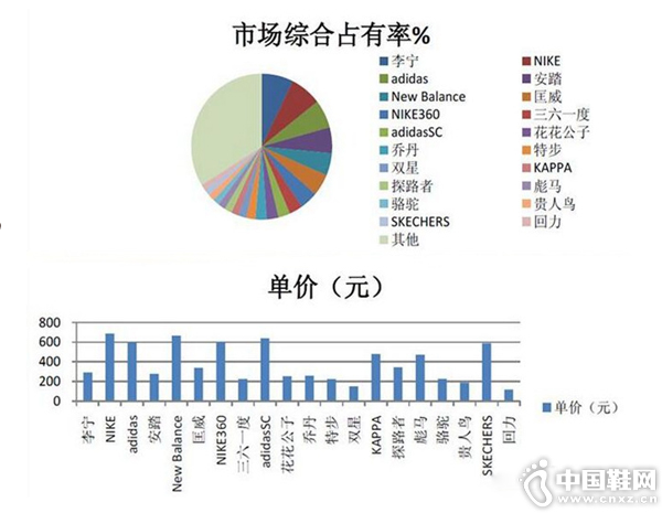 2015��9���˶�Ь��ǰ20���г�ռ���ʺ����۵������