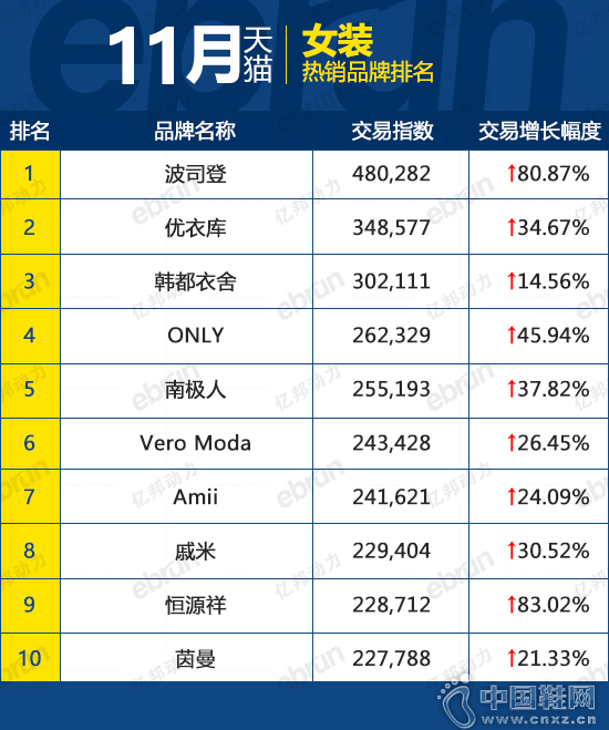 11���Ա���è����Ь��Ʒ��