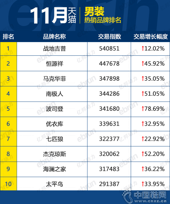 11���Ա���è����Ь��Ʒ��