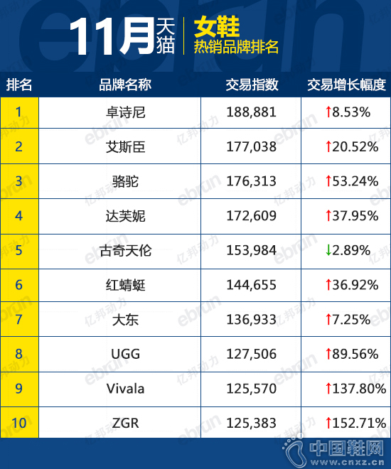 11���Ա���è����Ь��Ʒ��